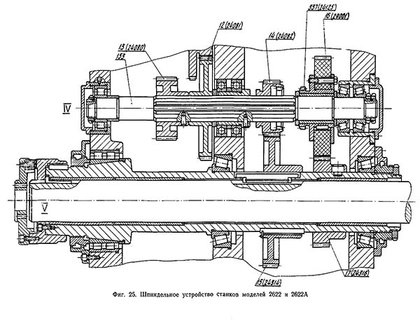 2622, 2622А Шпиндельний пристрій схема горизонтально-розточувального верстата